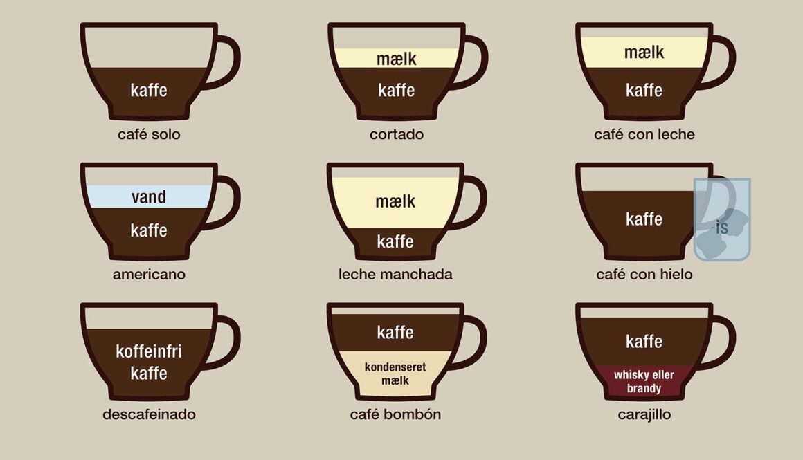 Sådan bestiller du kaffe i Spanien - infografik